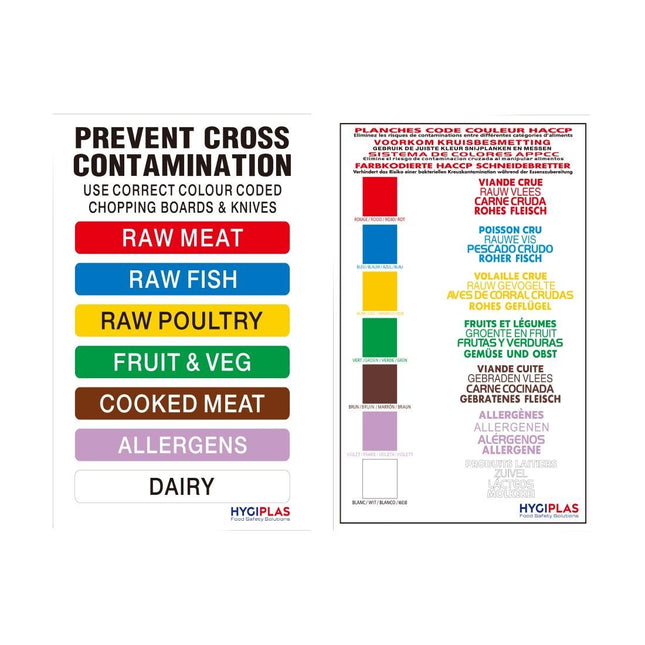 HACCP Color Coding Chart 29.5 x 21 cm | Hygiplas