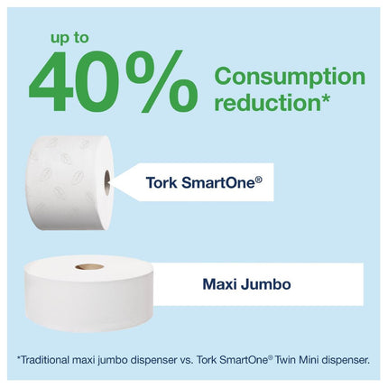 SmartOne Toilet Paper Dispenser | Tork 3