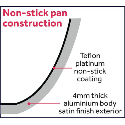 Teflon Platinum Plus Non-Stick Induction Frying Pan 24cm | Vogue 6